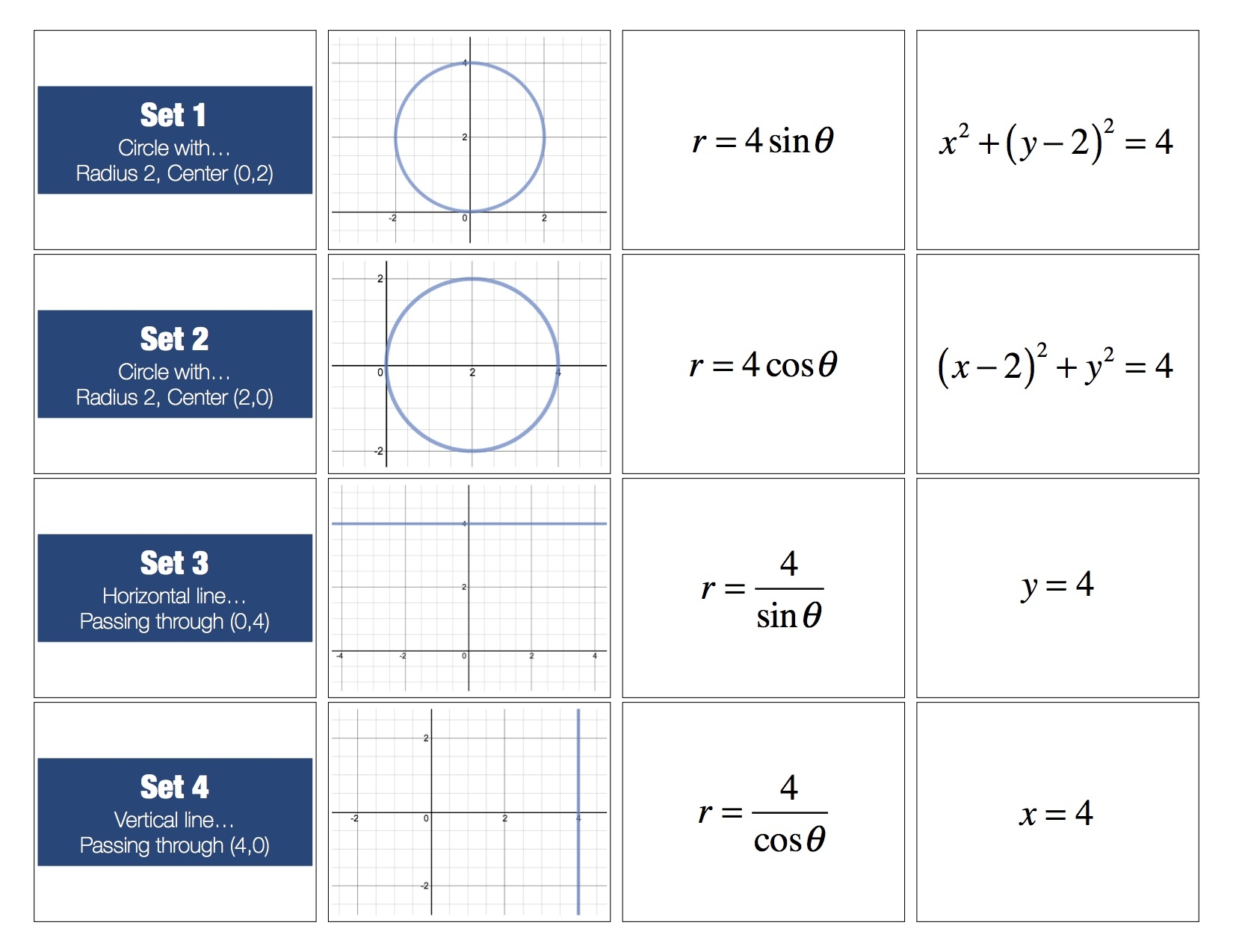 Polar Graphing Sorting Activity Reason And Wonder Worksheets Library