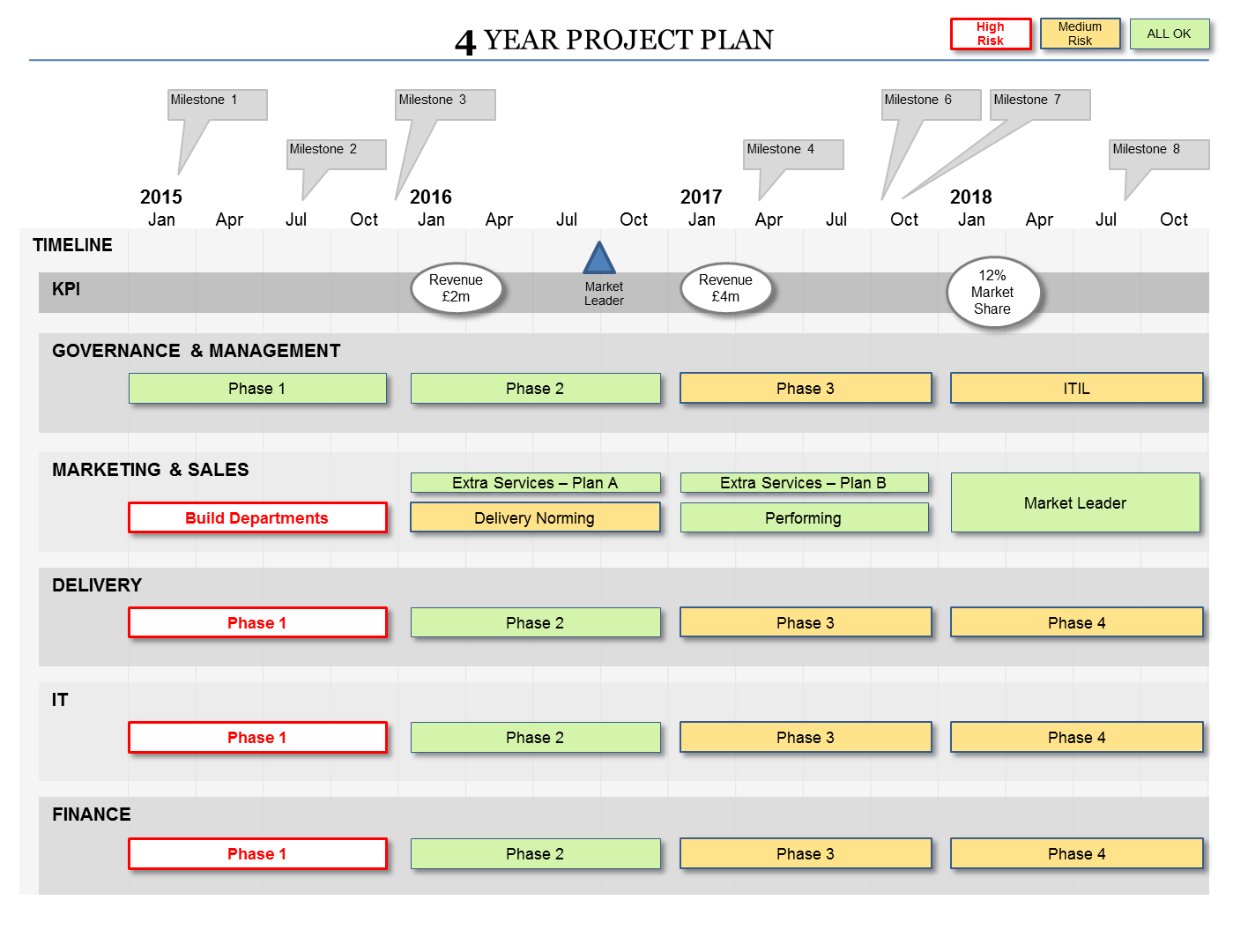 project plan powerpoint template