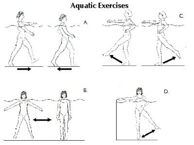 Printable Aquatic Physical Therapy Exercises Pictures
