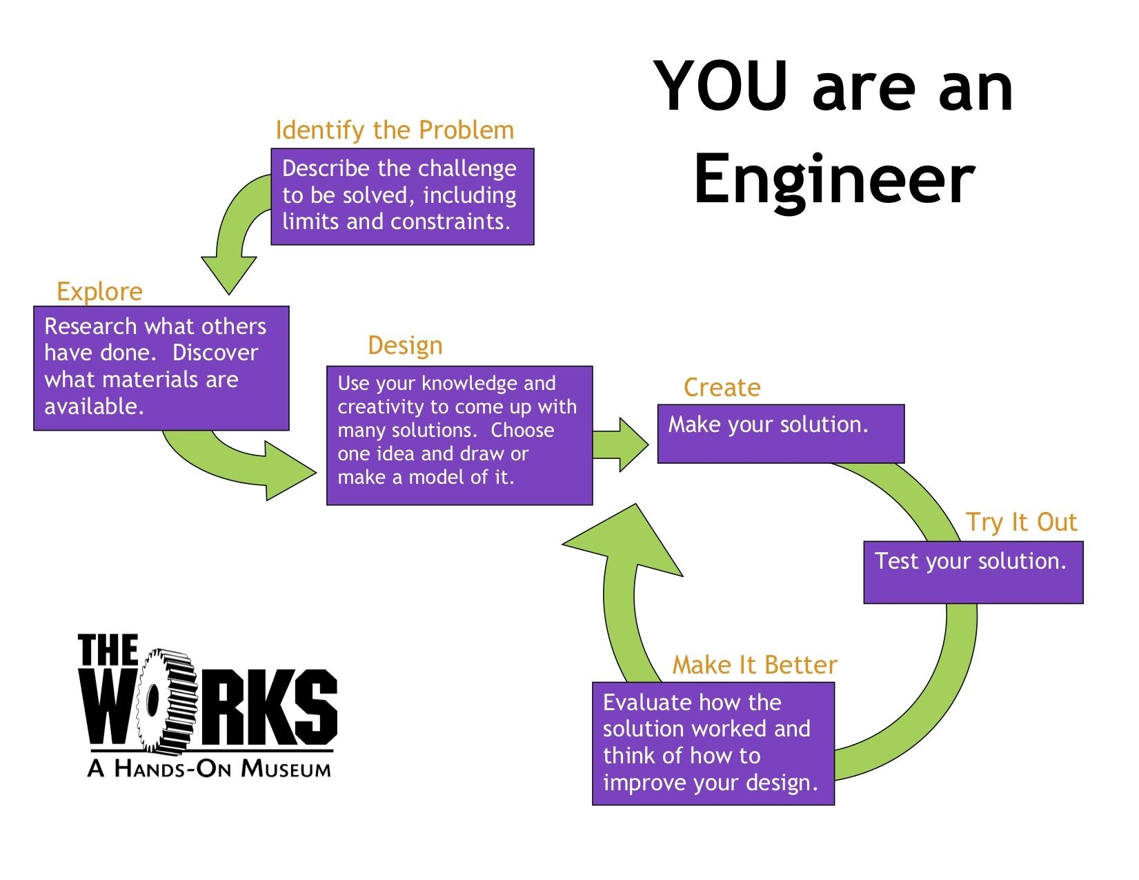 Printable Engineering Design Process Worksheet