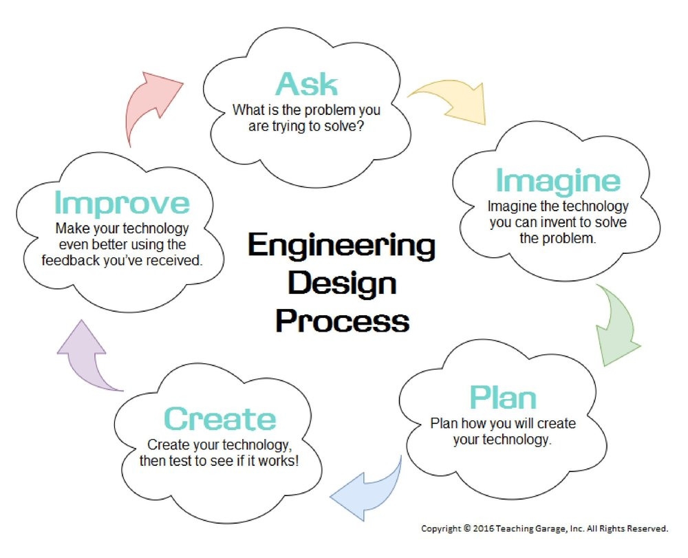 printable engineering design process worksheet