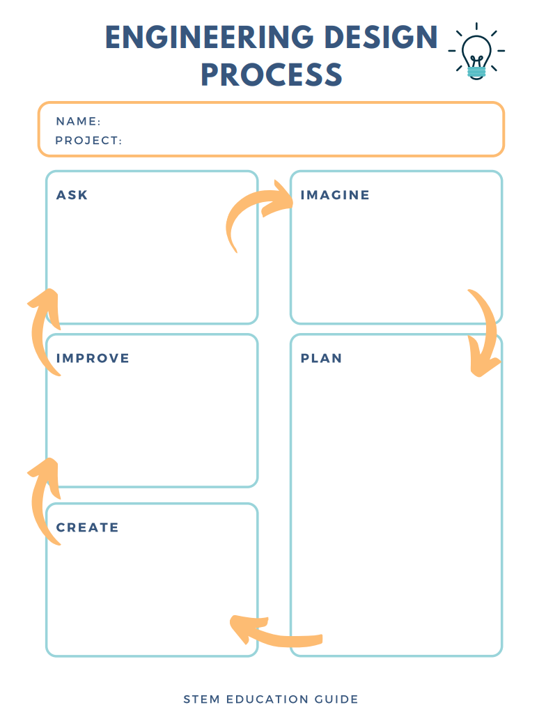 engineering design process printable