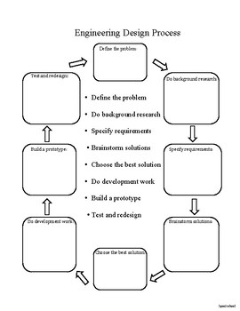 Printable Engineering Design Process Worksheet What Is The Engineering 