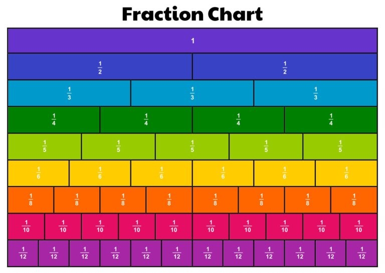 Printable Equivalent Fractions Chart Printable JD