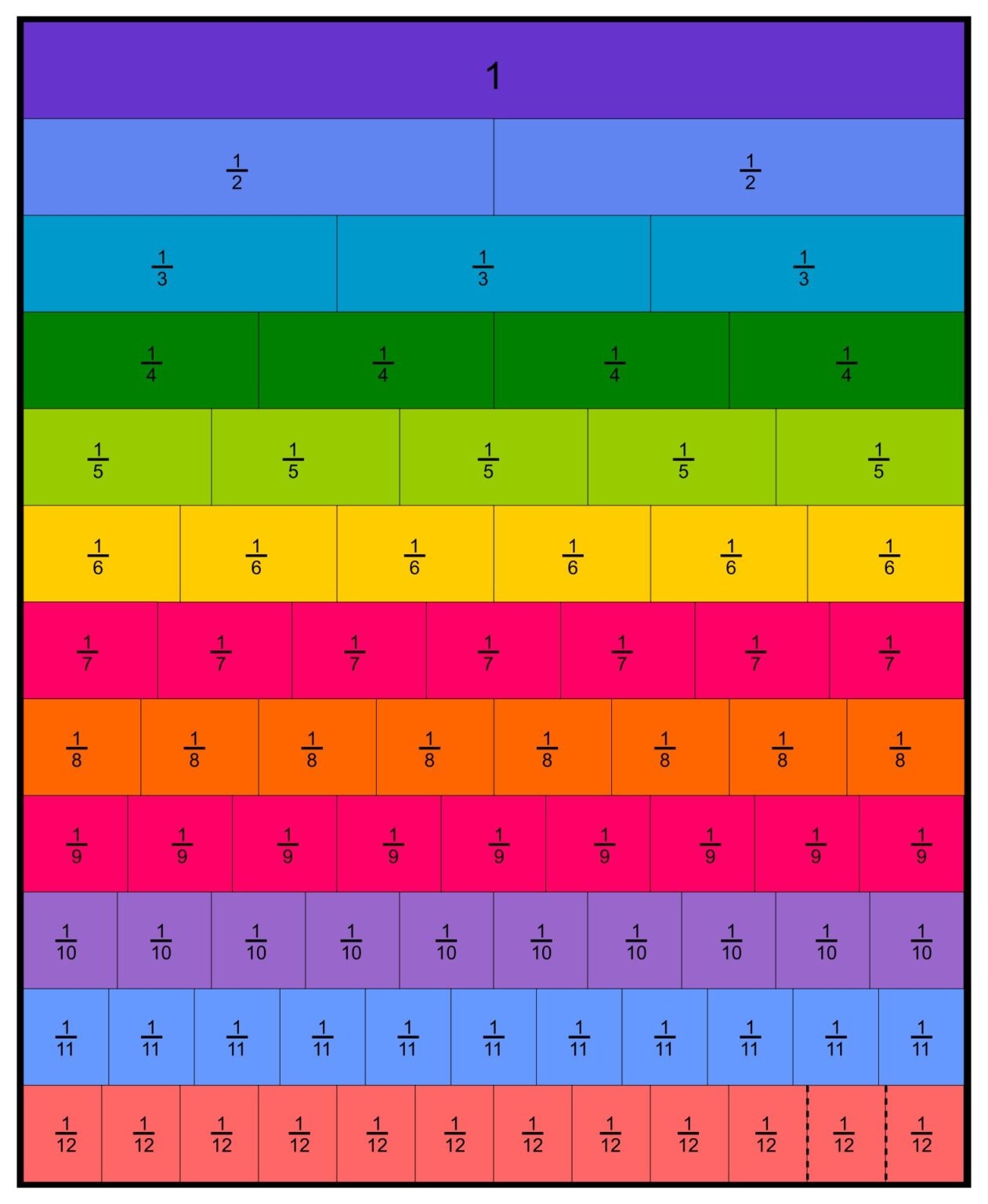 free printable equivalent fractions games