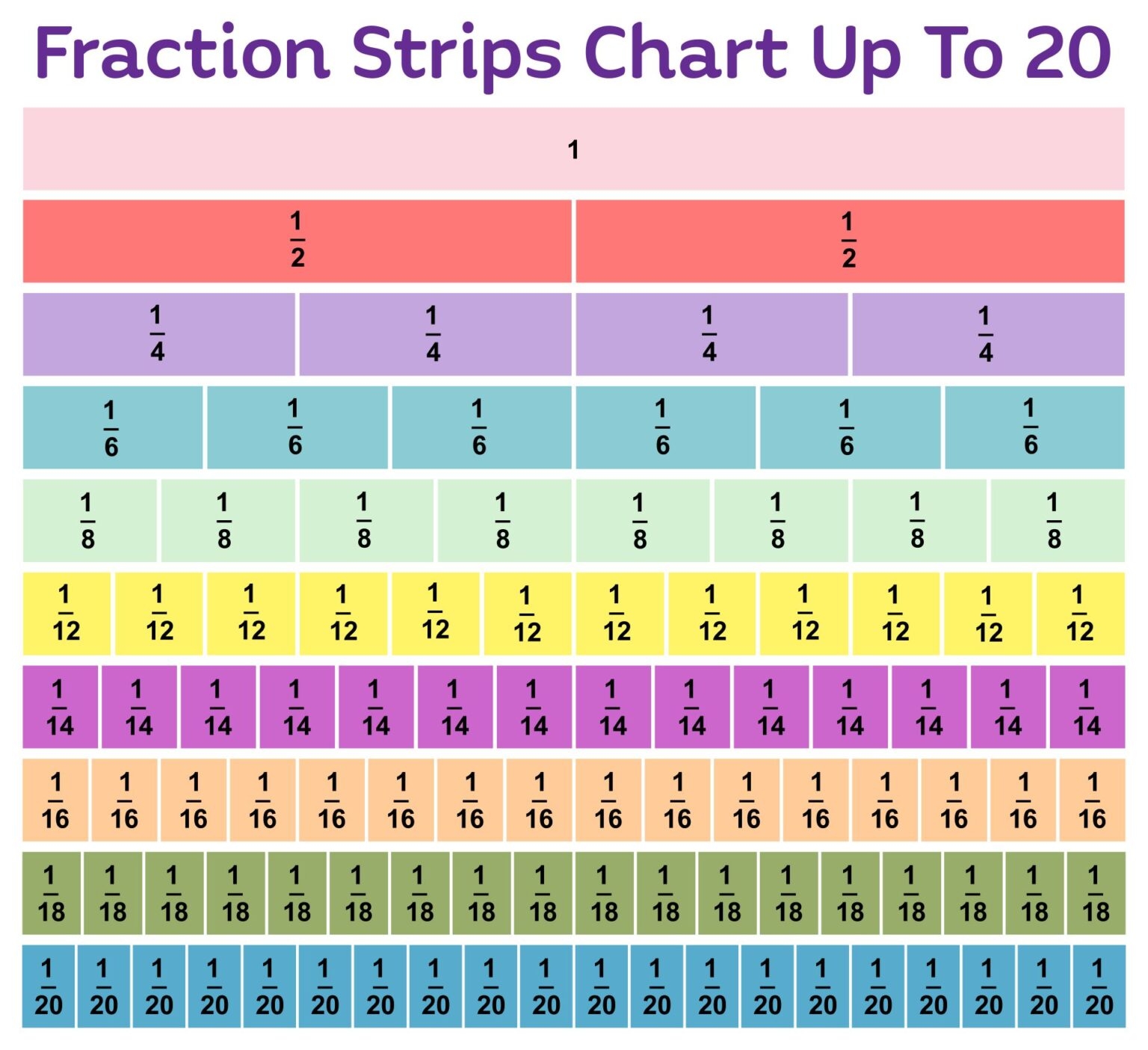 Printable Equivalent Fractions Chart Printable JD
