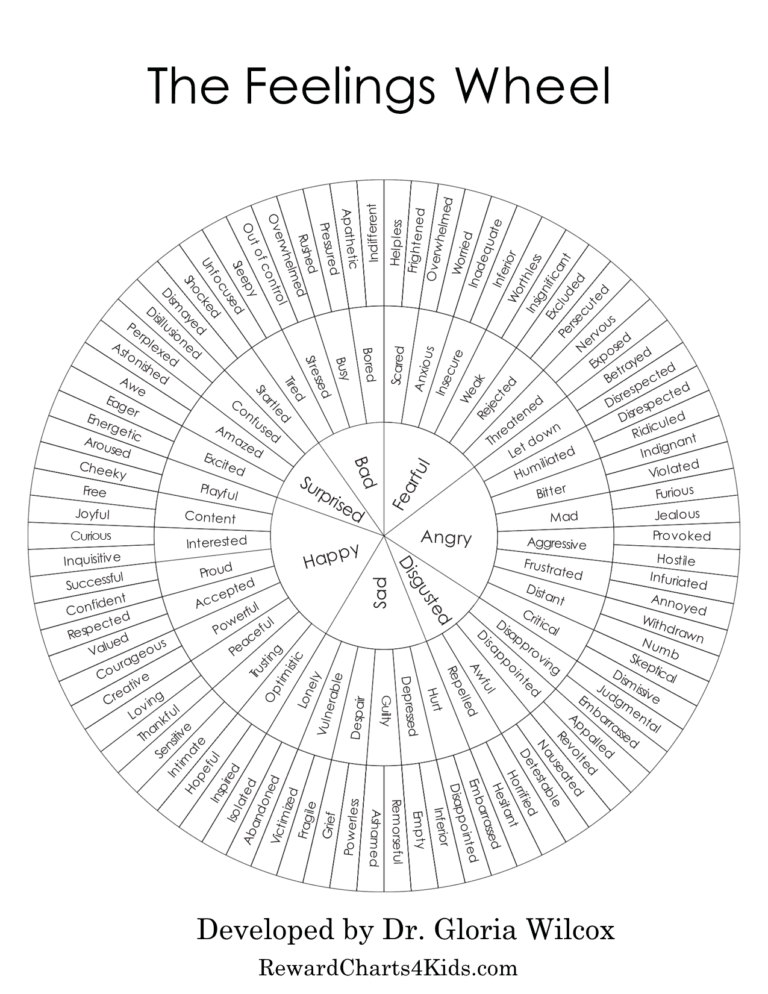 Printable Feeling Wheel Printable Blank World Vrogue co