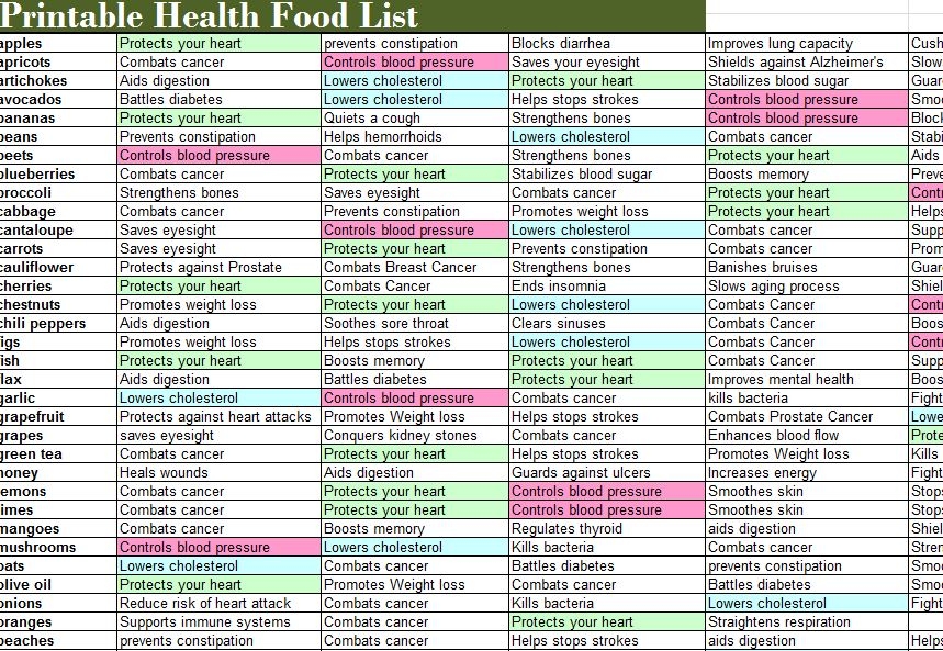 Printable Health Food List Health Food List