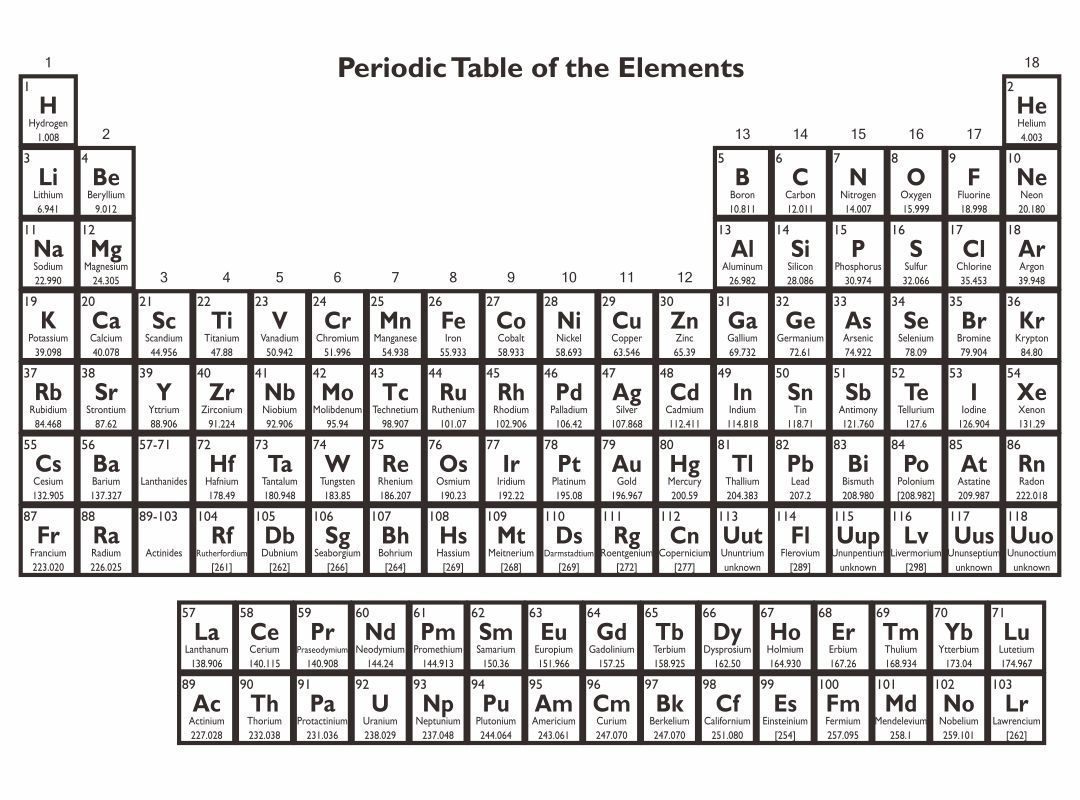 Printable List Of Periodic Table Elements Printable Forms Free Online