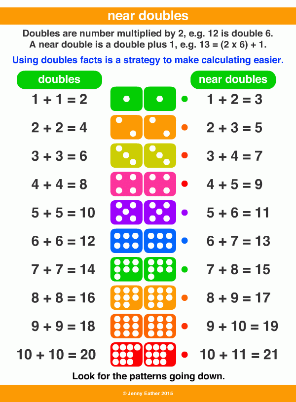 free printable doubles plus one game