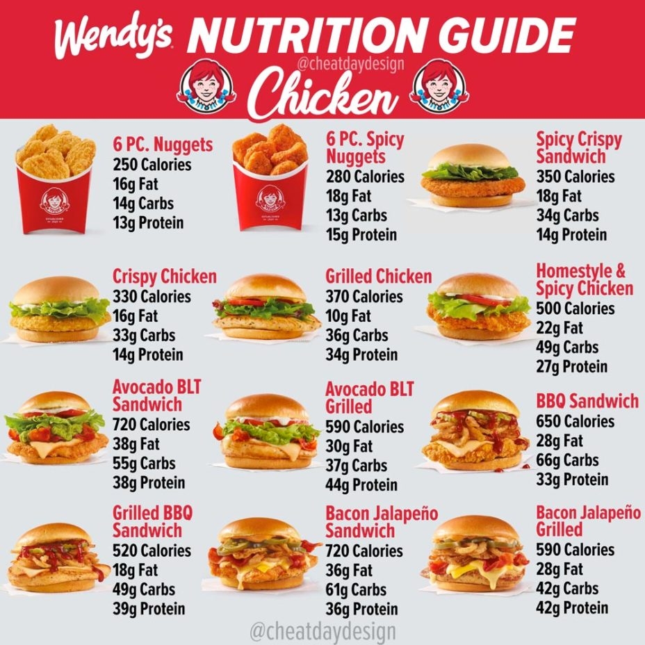 Printable Wendys Menu