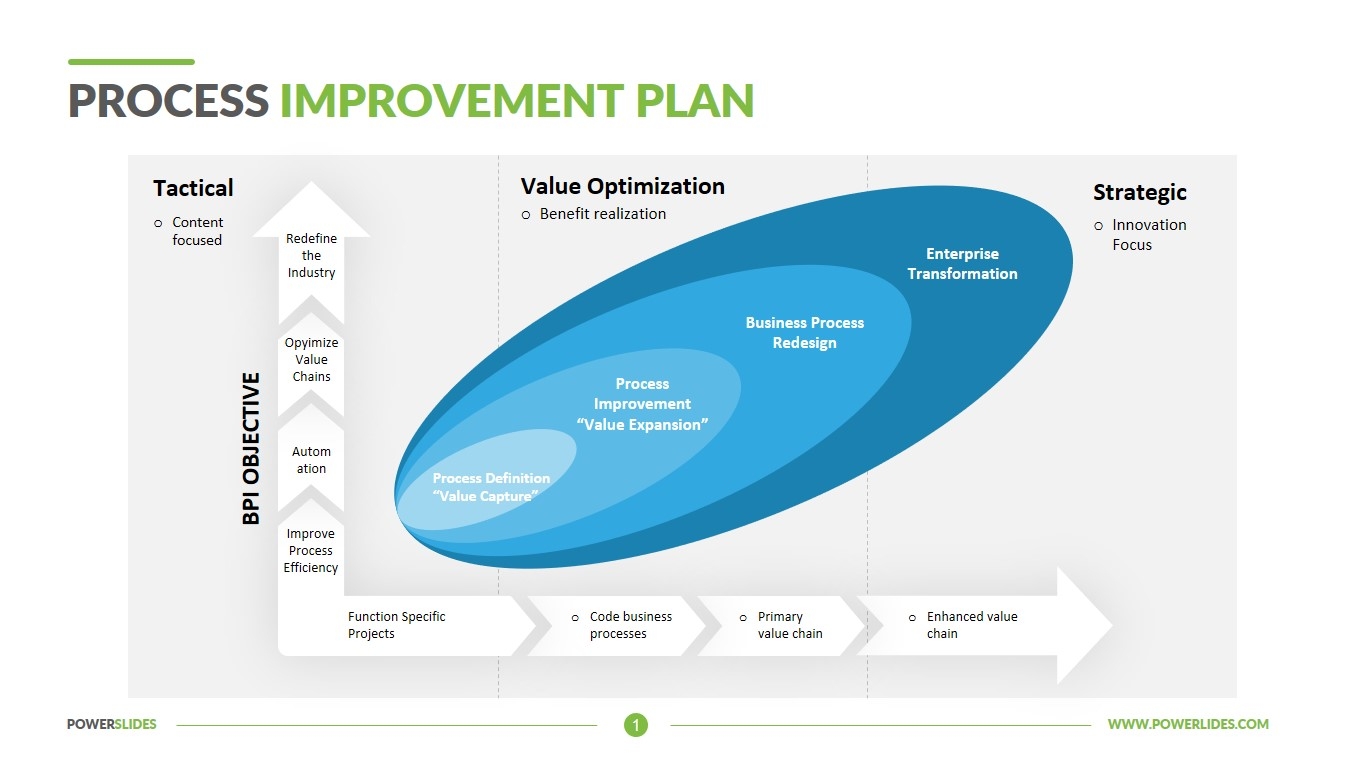 Process Improvement Plan Template Latest News