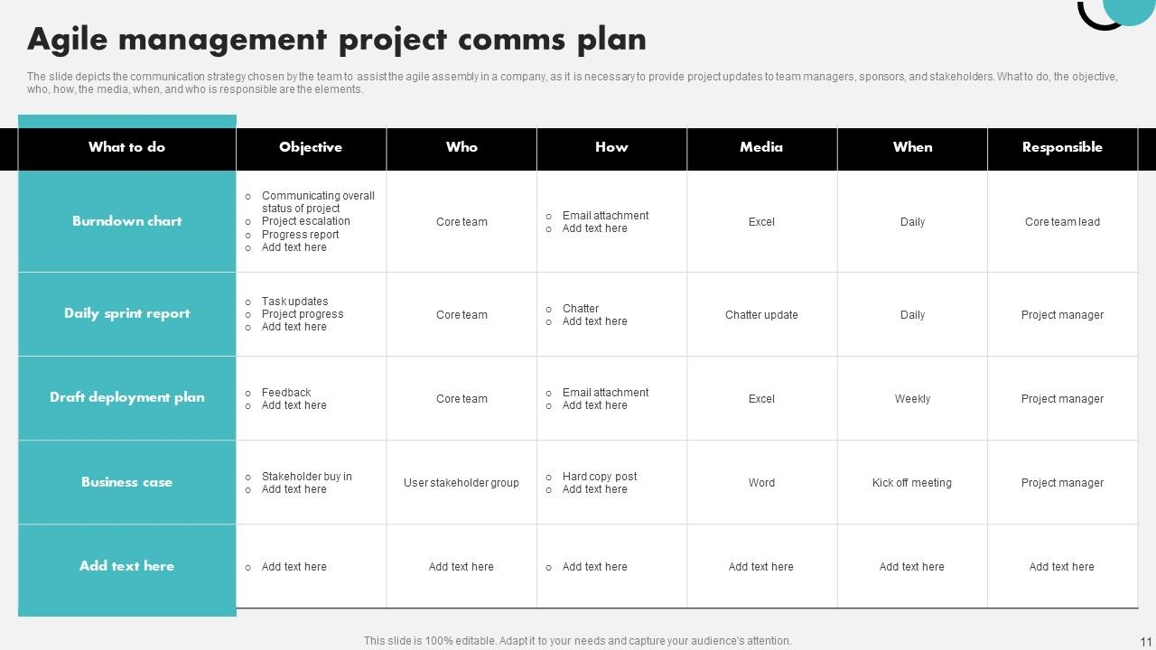 Project Comms Plan Powerpoint Ppt Template Bundles PPT Slide