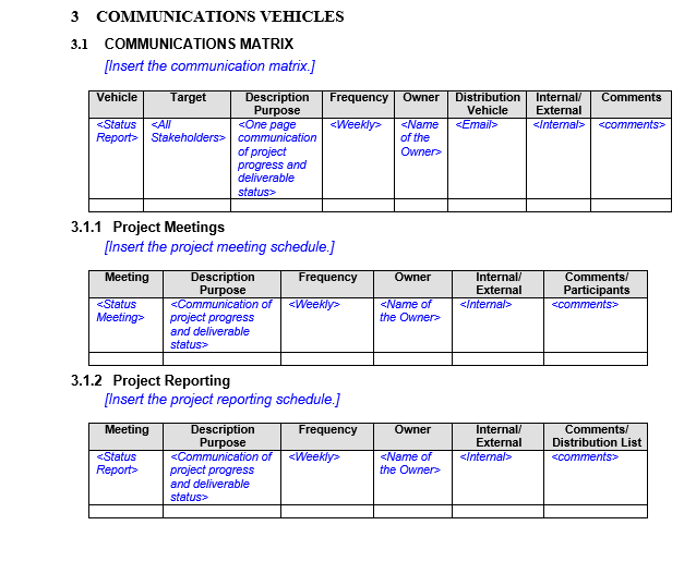 Project Communication Plan Template Projectcubicle