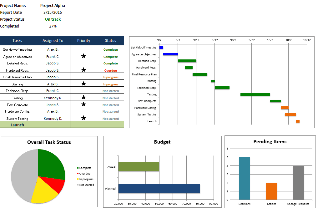 excel template project plan
