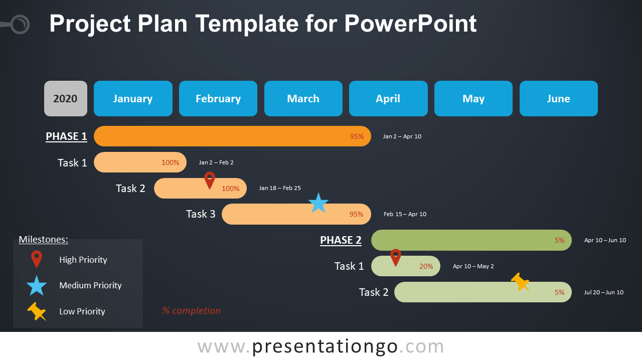free project plan templates
