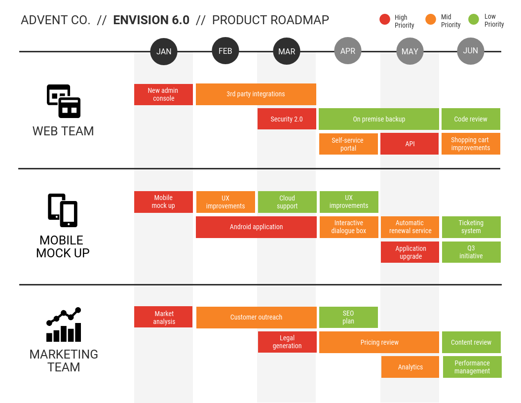 Project Plan Template Sheets