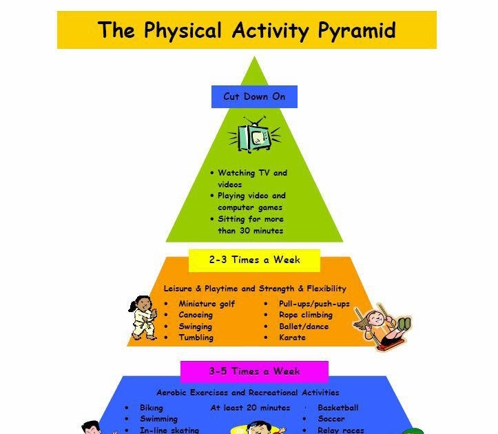 Rays Education Experience Physical Activity Pyramid