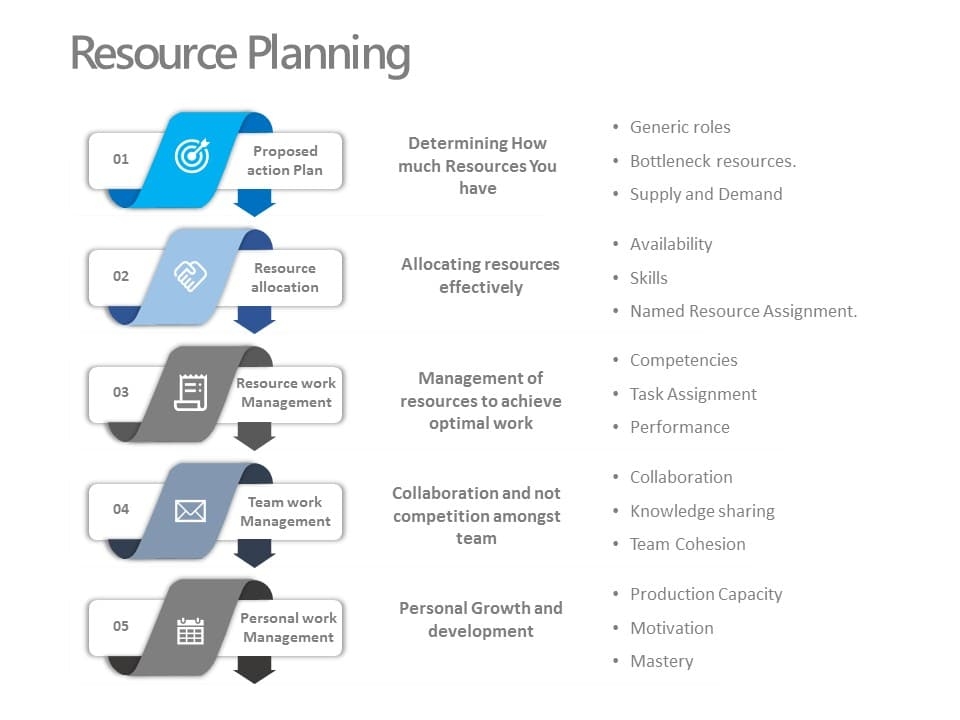Resource Plan Template Powerpoint Vrogue co