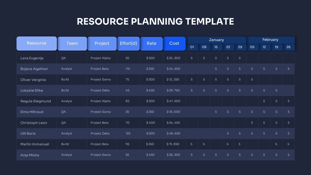 Resource Plan Template Powerpoint