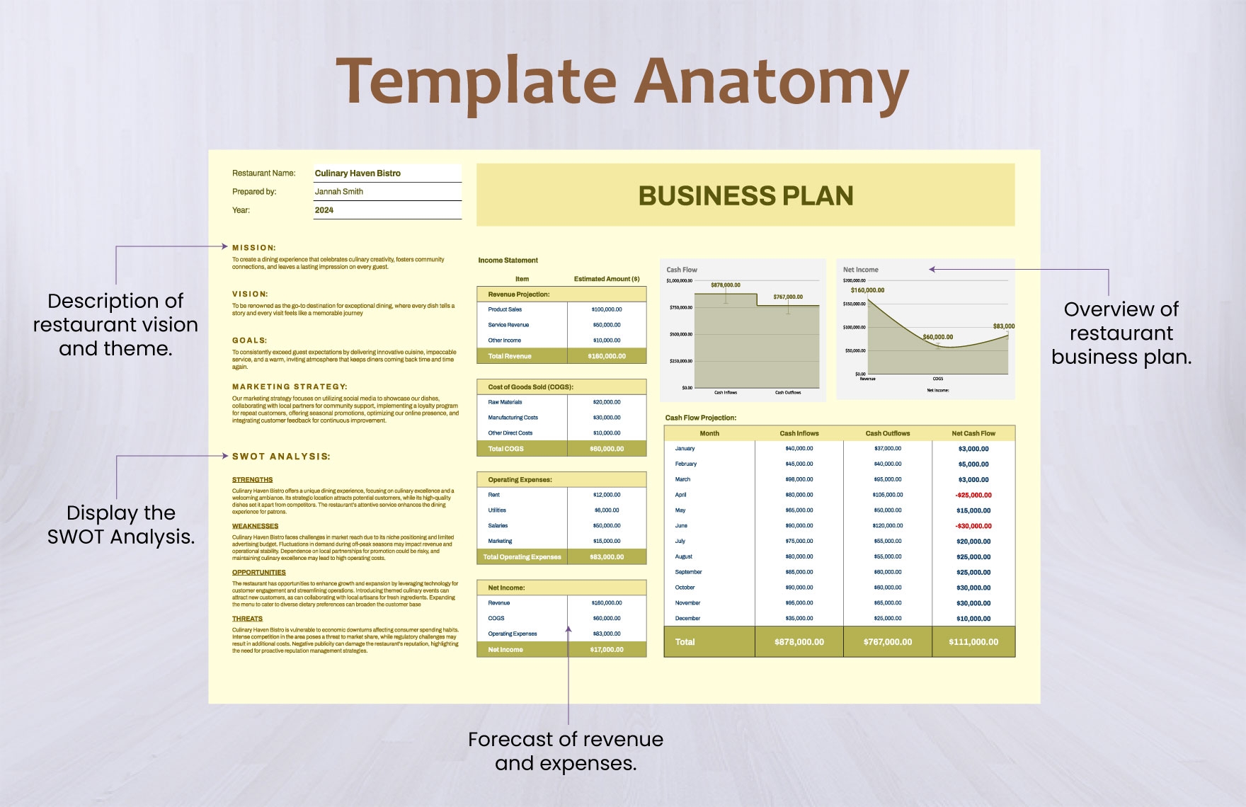 Restaurant Business Plan Template In Excel Google Sheets Download 