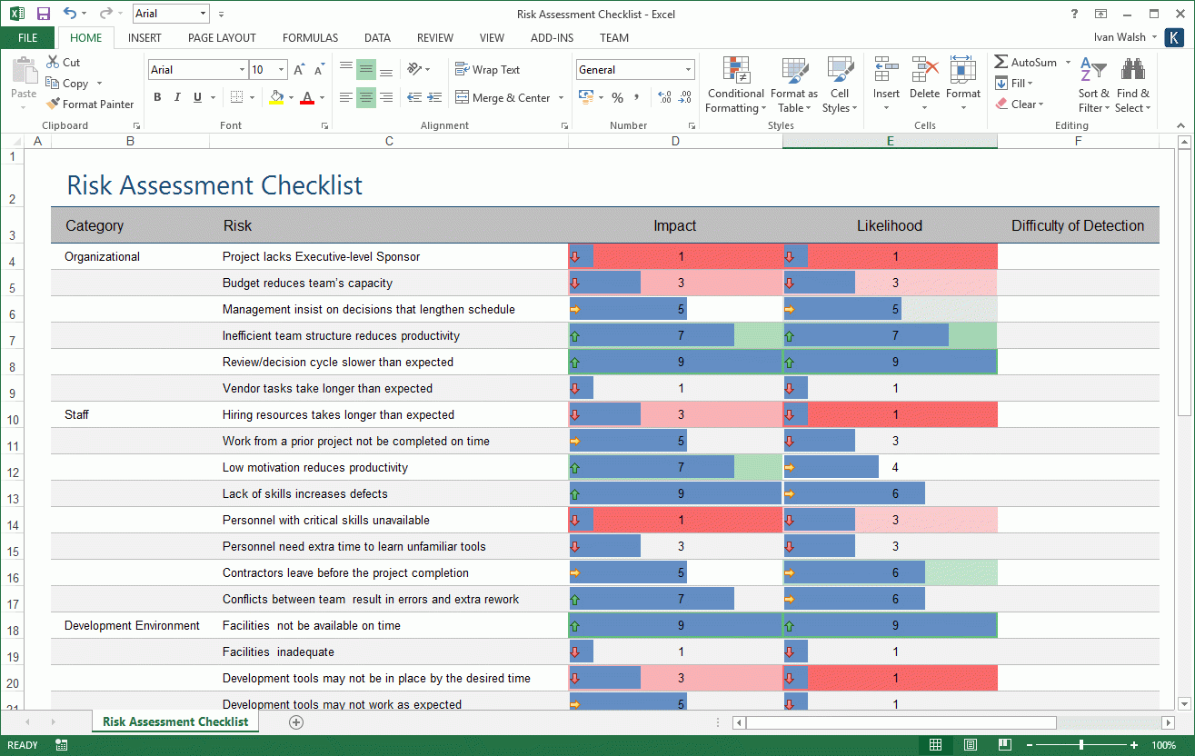 Risk Management Plan Template Software Development Templates Forms 