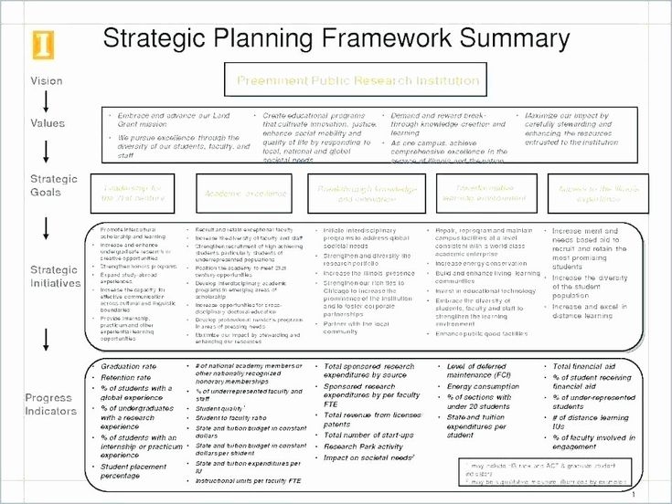 Sales Account Plan Template New Key Account Management Plan Template