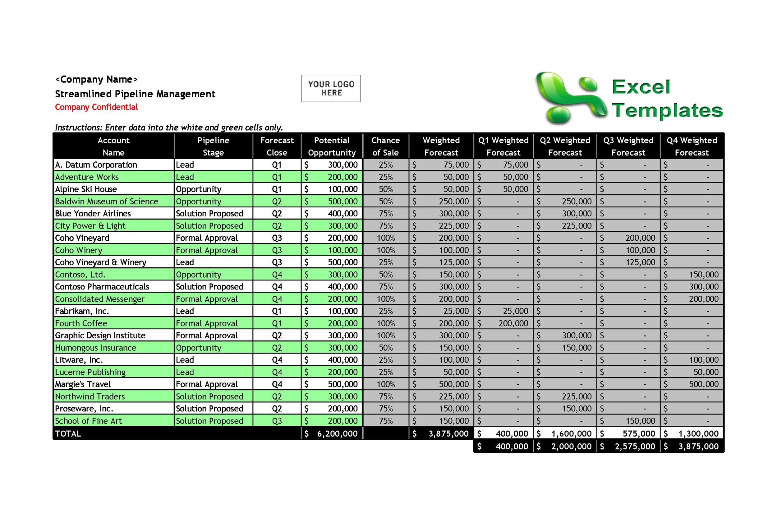 Sales Account Planning Template Excel