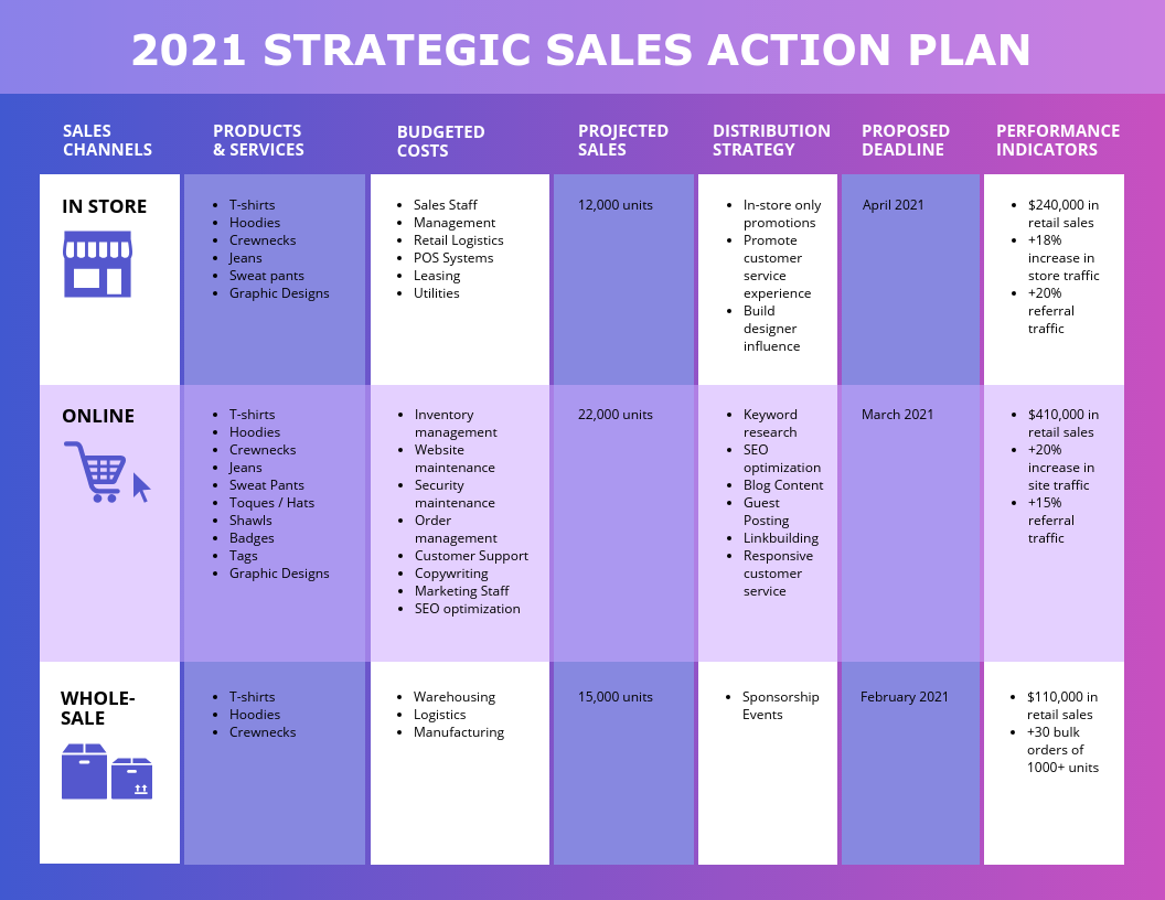 business sales plan template