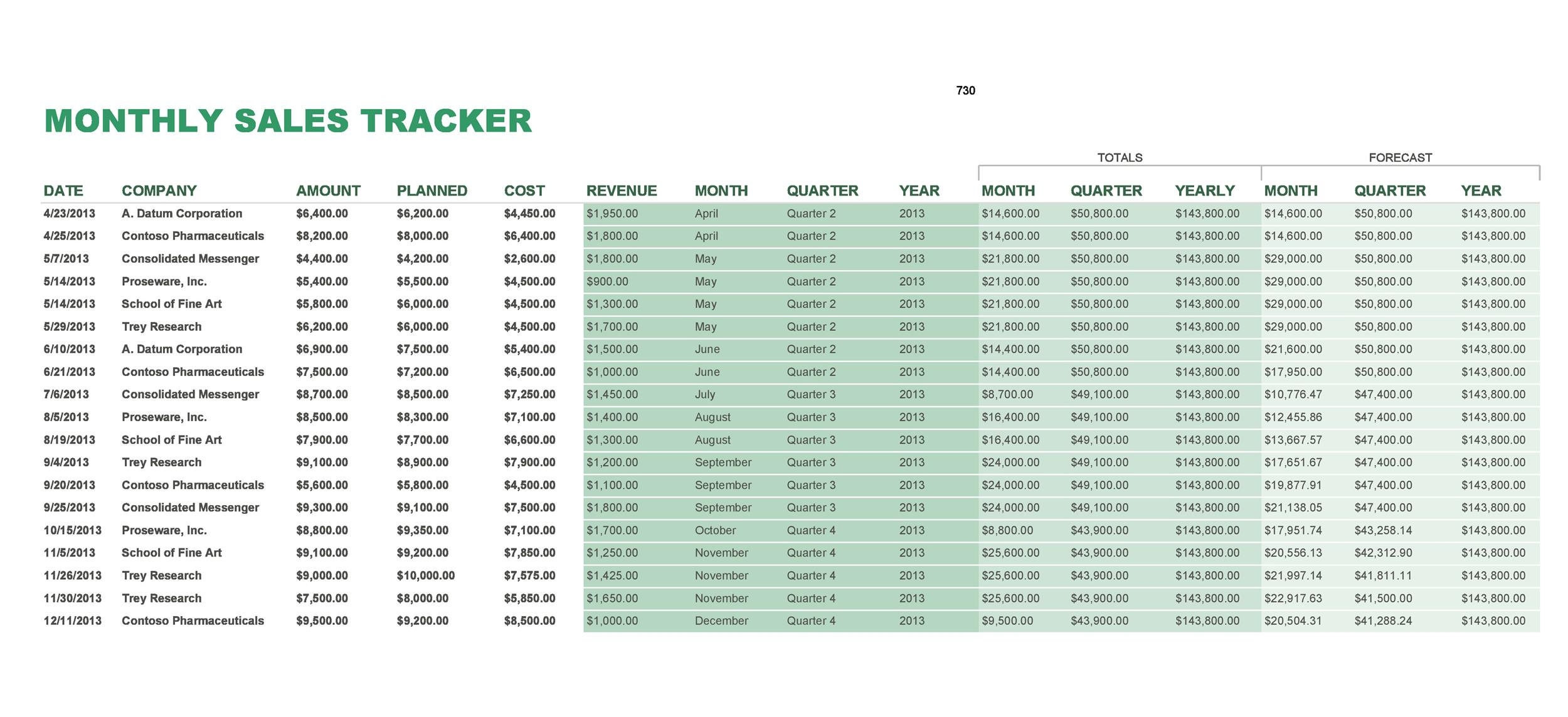 Sample Sales Plan Template