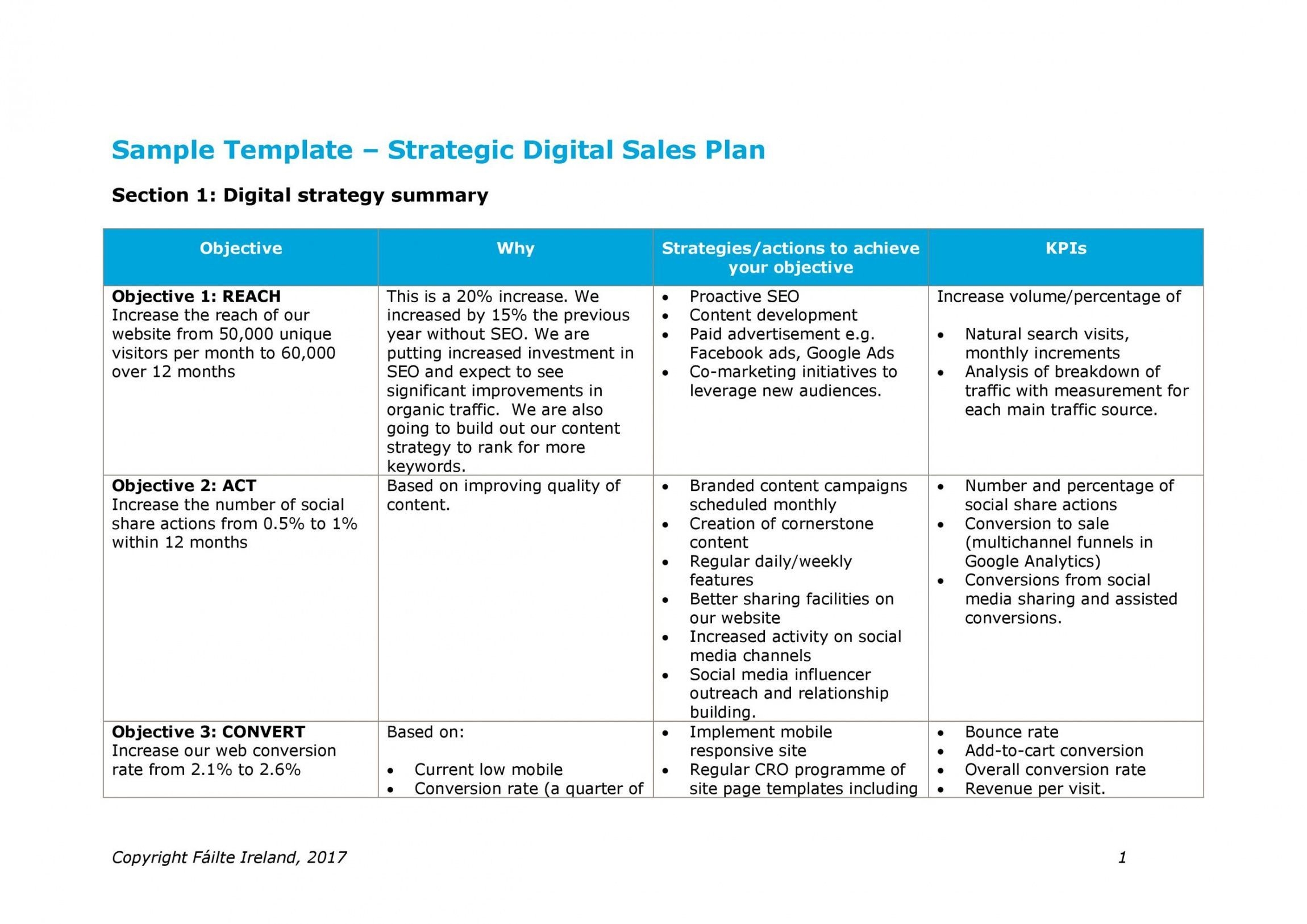 Sample Sales Plan Template Content Calendar Template