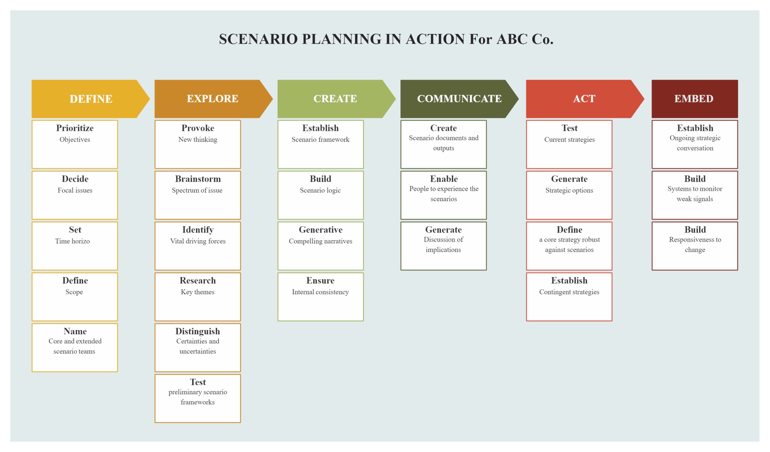 Scenario Planning Template Modern Resume Template Word