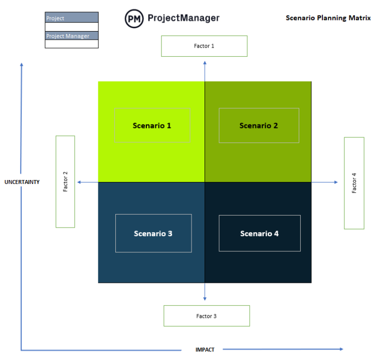 Scenario Planning Template ProjectManager