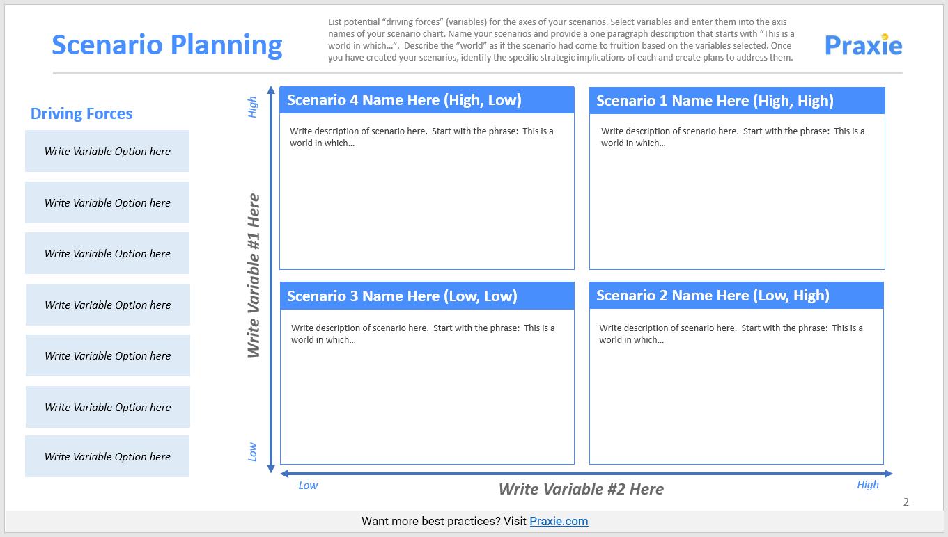 scenario planning template