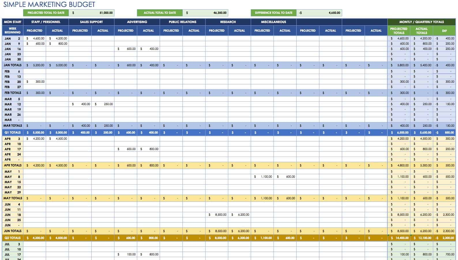 simple marketing plan template