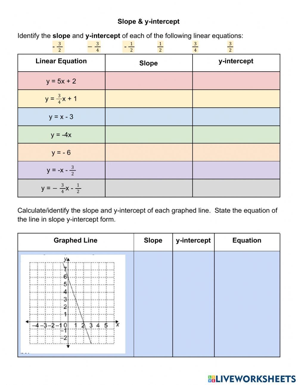 Slope Intercept Form Writing Equations Worksheet Education