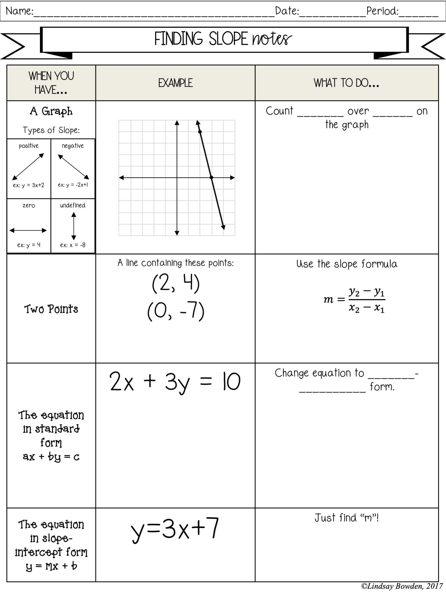 Slope Of Parallel And Perpendicular Lines Notes And Worksheets
