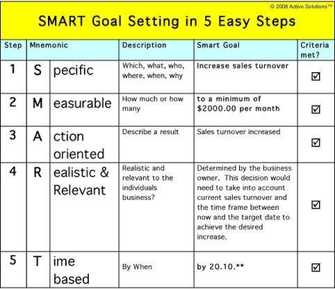 Smart Goal Action Plan Template Smart Goals Template For Teachers 