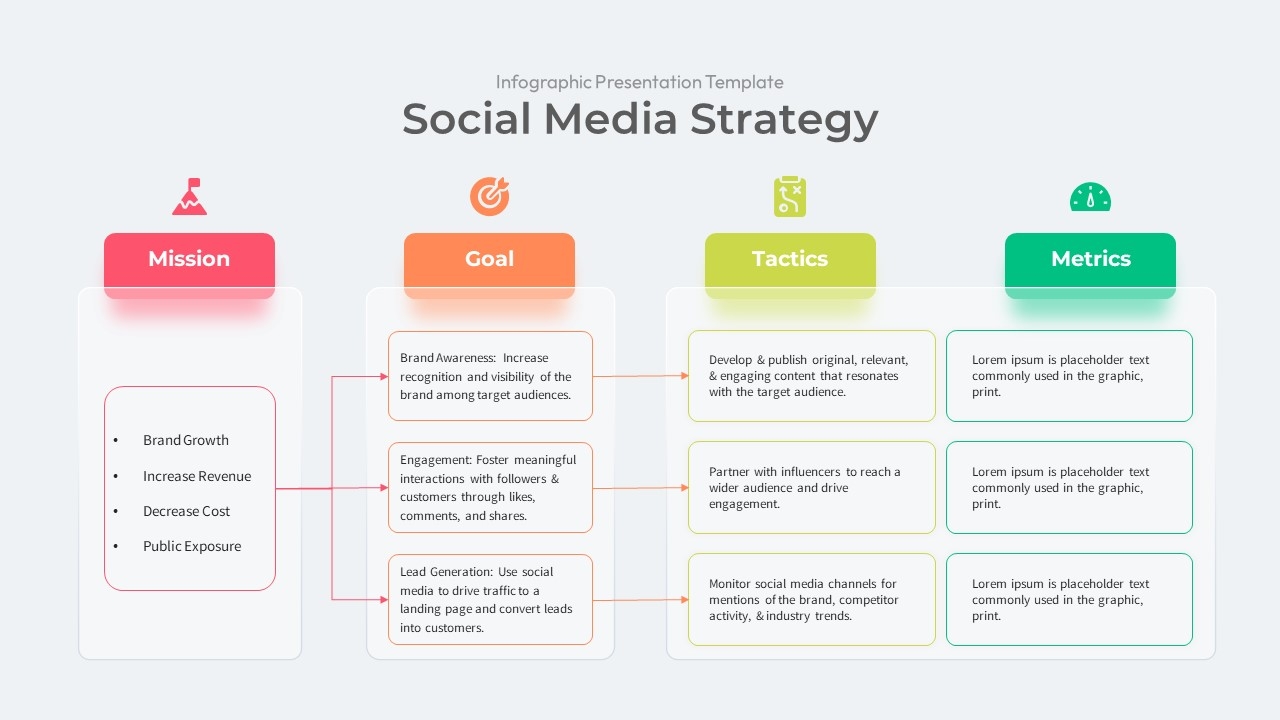 Social Media Strategy Template SlideBazaar