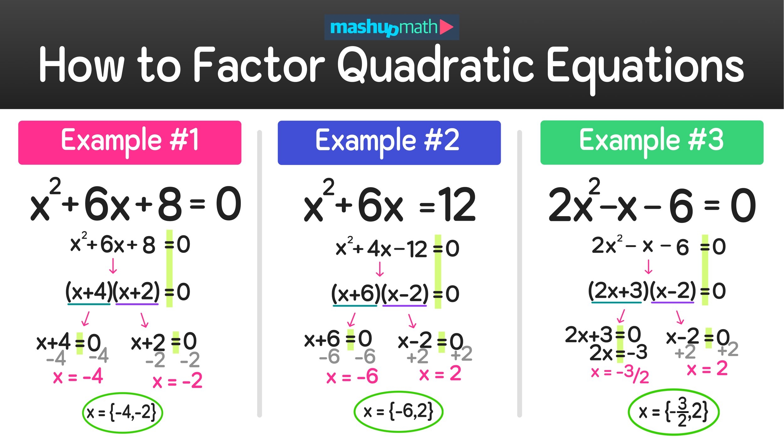 Solve Quadratic Equation By Factoring Worksheets printable 