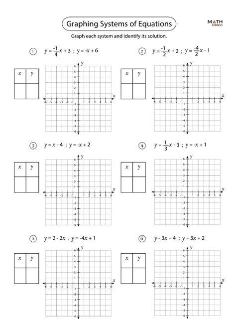 Solve Systems Of Linear Equations By Graphing Worksheet 1 