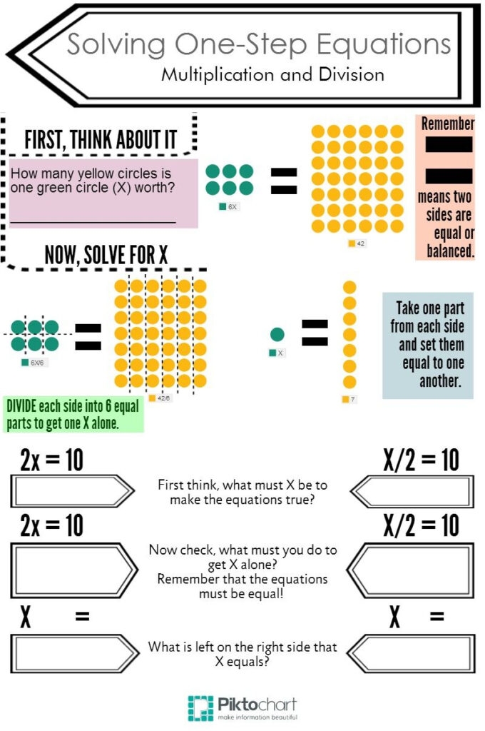 Solving Multiplication Equations Worksheets Equations Worksheets