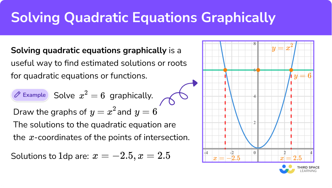 Solving Quadratic Equations Graphically GCSE Maths Revision Guide 