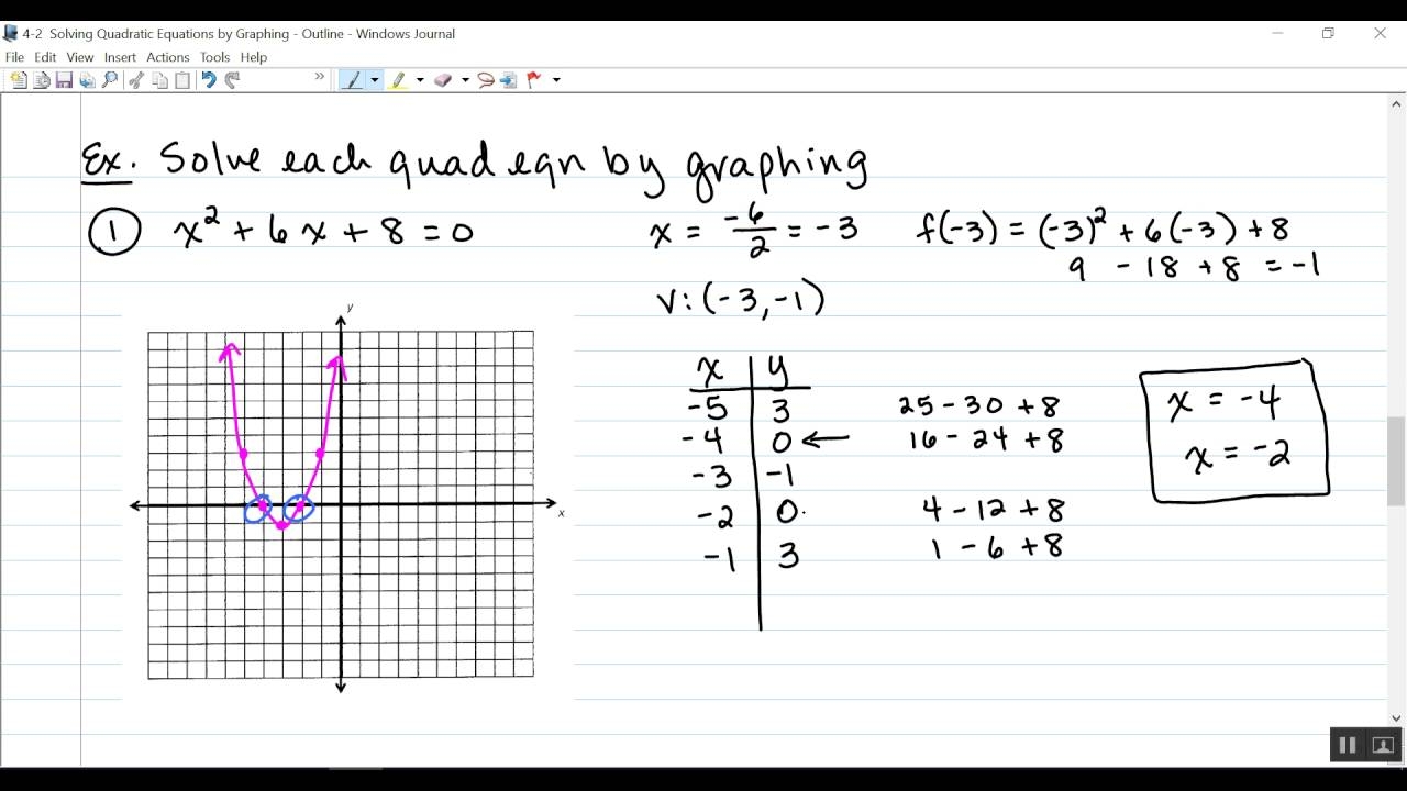 Solving Quadratic Equations Graphically Worksheet Quadraticworksheet