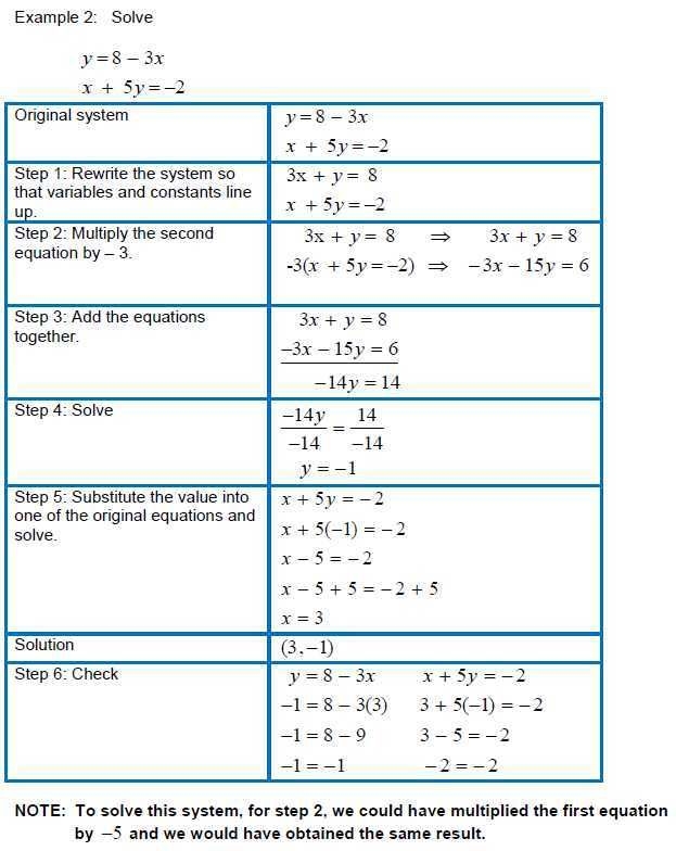 Solving Systems By Substitution Worksheet And Solving Systems Of 