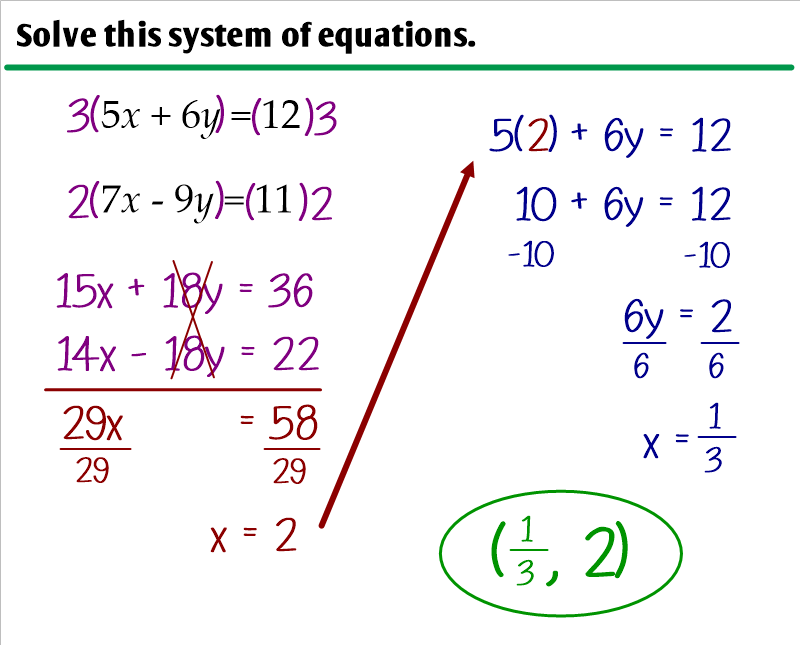 Solving Systems Of Equations By Elimination Worksheet Athens Mutual 