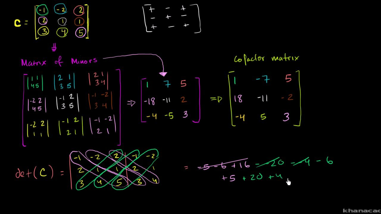 Solving Systems Of Equations Using Matrices Worksheet Db excel