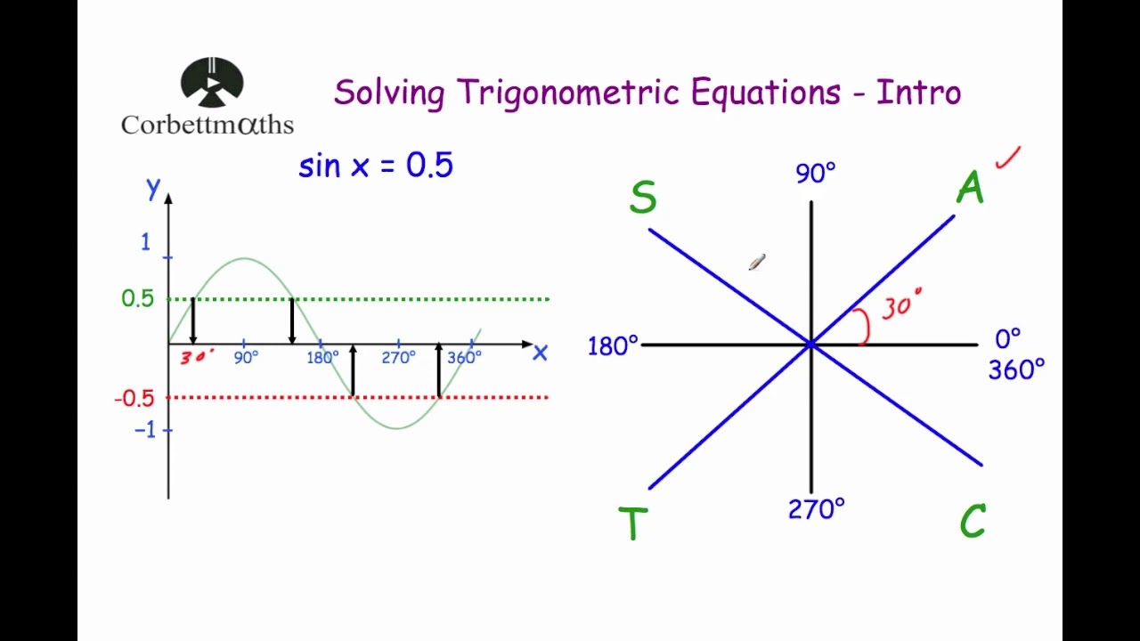 Solving Trig Equations Worksheet E Street Light