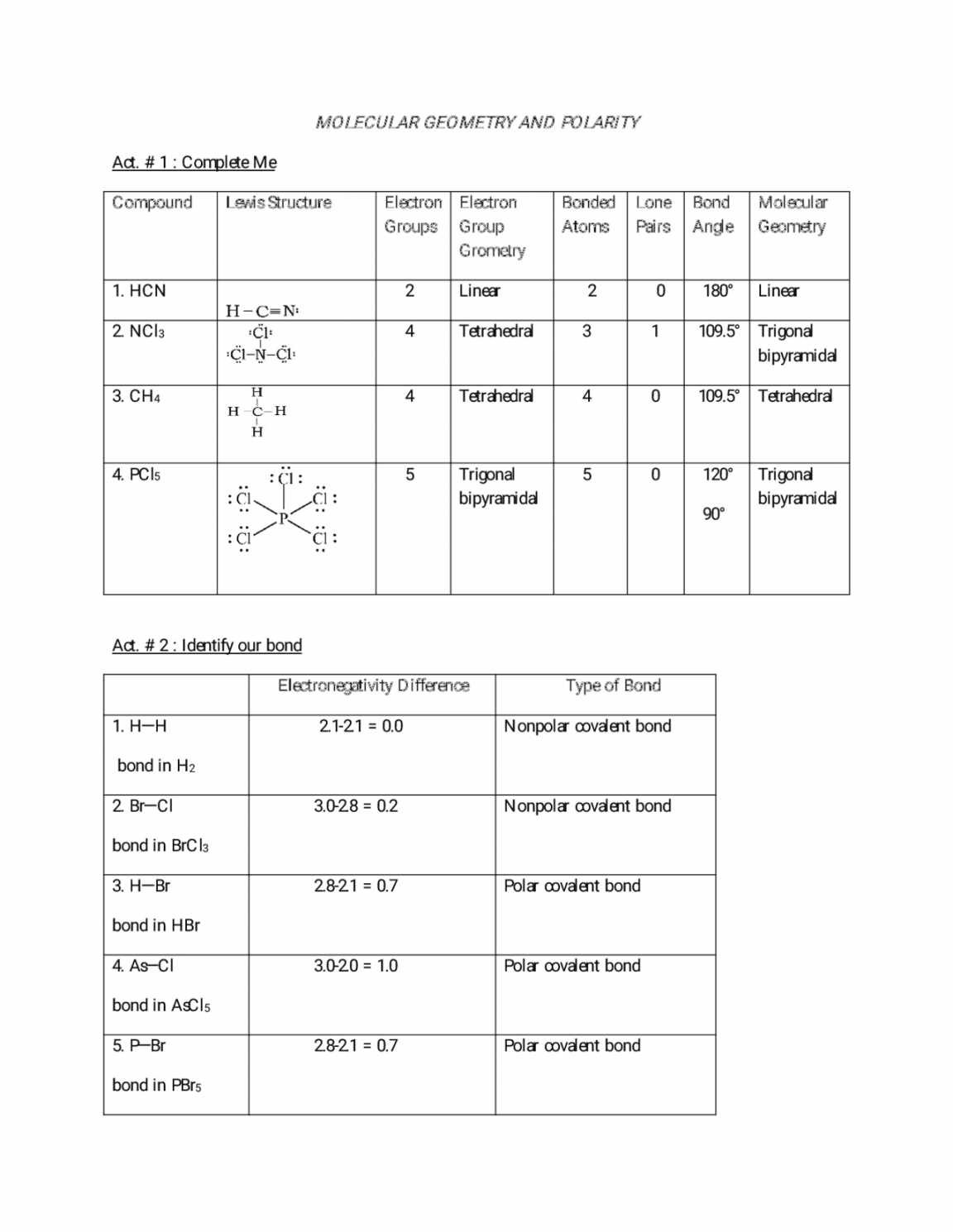 solving square root equations worksheet pdf