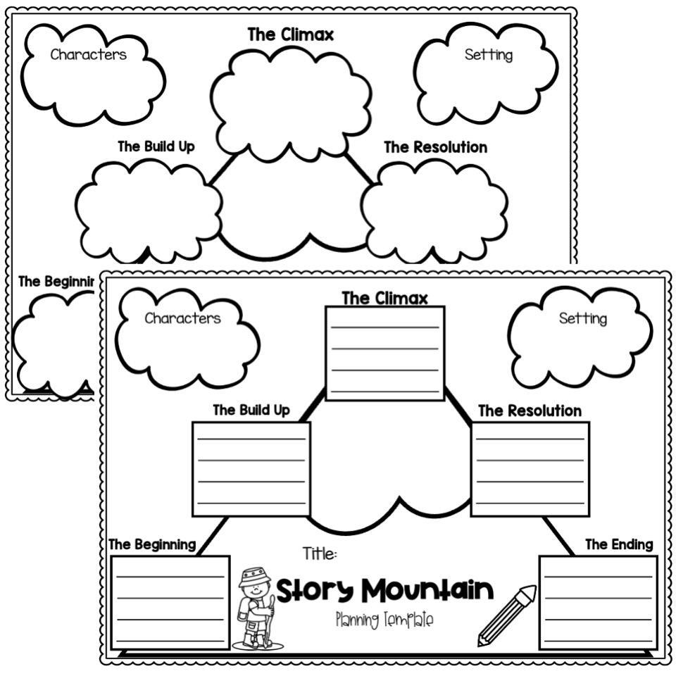 Story Mountain Planning Template Top Teacher